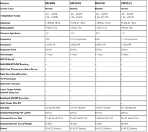 GM550 مقياس حرارة بالأشعة تحت الحمراء درجة حرارة الماء ودرجة حرارة الزيت للمطبخ الخبز الرقمي عدم الاتصال - Product Image 2