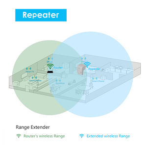 Winstars không dây-ac 750Mbps <span class=keywords><strong>Wifi</strong></span> <span class=keywords><strong>Repeater</strong></span> băng tần kép 2.4G/5G <span class=keywords><strong>Wifi</strong></span> tín hiệu tăng cường - Product Image 5