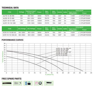 HOP 900W <span class=keywords><strong>pompe</strong></span> de <span class=keywords><strong>piscine</strong></span> de circulation à faible bruit à plusieurs étages <span class=keywords><strong>pompe</strong></span> solaire de circulation <span class=keywords><strong>pompe</strong></span> d'alésage solaire pour aquarium - Product Image 6
