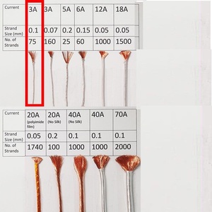 Yüksek frekans çok telli ipek sarılmış bakır <span class=keywords><strong>Litz</strong></span> tel son derece ince 0.04/0.05/0.07 180 ° Polyester naylon emaye tel - Product Image 3