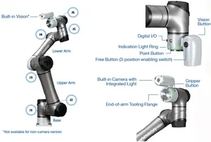 Robot collaboratif intelligent pour usine connectée, système de vision TM5S TM6S TM7S, robot de soudage et d'assemblage électronique IA - Product Image 1
