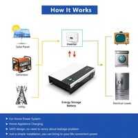 Modul Penyimpanan Energi Kompak Baterai LiFePO4 Slim 12V 100Ah yang Ramping dan Terpasang di Dinding untuk Penggunaan Daya Harian di Camper Van