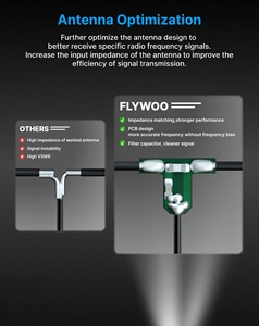 BEEFLYPOWER 2.4G 이미지 전송 안테나 트래버싱 머신 T-안테나 전방향 고이득 위성 수신기 - Product Image 4