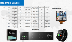 Módulo de Pantalla LCD TFT IPS Cuadrada de 1.54 Pulgadas 240x240, Módulo LCD ST7789V con Interfaz MCU de 1.54" para Aplicaciones de Hogar Inteligente - Product Image 4
