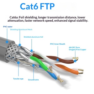 Kneysum 室内用 CCA 純銅 無酸素銅 CAT5E CAT6A CAT6 CAT5 ネットワークケーブル ローカルエリアネットワーク LAN イーサネットケーブル - Product Image 2