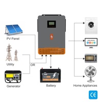 Système de stockage d'énergie solaire portable hors réseau 2KW 230V avec onduleur solaire 2KW et batterie LiFePO4 POW-100AH-12.8V 100Ah 1280Wh