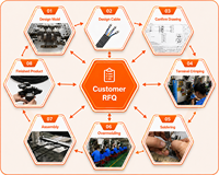 Cable Serial DB9 RS232 de 1.5m, Arnés de Cables Duradero, Cable Personalizado OEM para Controlador de Máquina CNC, Fabricantes de Equipos Industriales