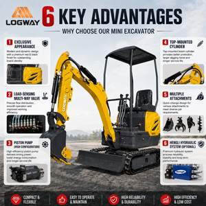 Excavatrice sur chenilles EU LOGWAY à haute efficacité, commande hydraulique pilotée, avec ou sans cabine en option - Product Image 3