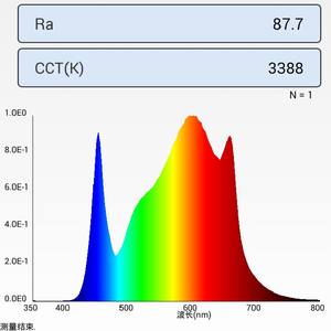 Le panneau bon marché de <span class=keywords><strong>Samsung</strong></span> LM301H a mené élèvent la lumière avec Epistar 660nm - Product Image 6