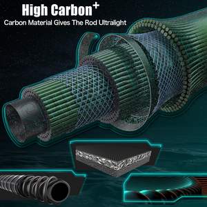 OEM fibre de carbone surf pêche Combo carpe <span class=keywords><strong>canne</strong></span> à pêche et moulinet ensemble pour la pêche en mer - Product Image 3