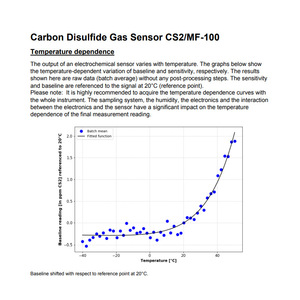 Capteur de gaz disulfure de carbone Membrapor Cs2/Mf-100 0-100 ppm électrochimique pour détecteurs portables - Product Image 4