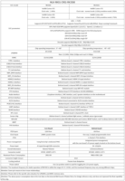 Carte de développement Linux MILIANKE MLK-RK01-CR01-RK3588/RK3588J Rockchip avec NPU 6TOPS et GPU Mali-G610 MP4 pour l'apprentissage IA et l'informatique de pointe