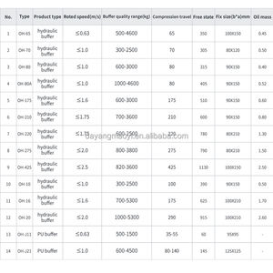 Гидравлический буфер для лифта OH-80 175 210 220 275, усиленный буфер каретки, запчасти для лифтов - Product Image 5