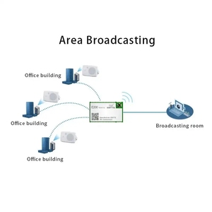 Ebyte E200-900A17S Small Size 17dBm PA Amplifier 868MHz 915MHz Transceiver <b>Wireless</b> Audio Transmission Module - Product Image 5
