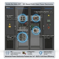 Transformateur à semi-conducteurs OEM Delta, conception personnalisée, équipement essentiel pour les projets de réseaux électriques