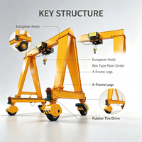 Grue portique monopoutre sur pneus de 10 tonnes avec palan européen, 90 °   Matériel de manutention pour ateliers et cours d'entraînement