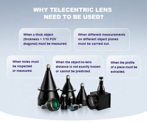 Mag. Objectif télécentrique coaxial macro à monture C 0.5x-8.0x WD <span class=keywords><strong>40mm</strong></span> - Product Image 5