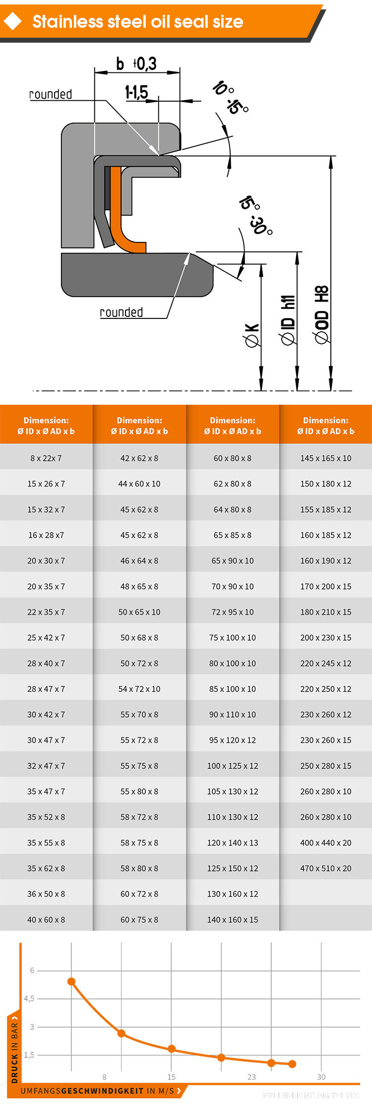 真空ポンプPTFEリップシール用金属製ダブルリップシール50*60*7ケース入り油圧シール 50 * 75 * 8 50 * 75 *  12リップオイルシールハウジングシングルリップとデュアルリップスクリューエアコンプレッサ 68 * 100 * 12リップオイルシールハウジングシングルリップとデュアルリップスクリューエアコンプレッサースペアパーツ(68x