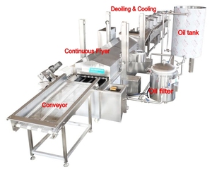 Tự động liên tục chiên fryums <span class=keywords><strong>PELLET</strong></span> đồ ăn nhẹ chip chiên dòng Phùng ra đồ ăn nhẹ thực phẩm Nồi chiên làm cho dây chuyền sản xuất máy - Product Image 1
