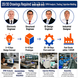 Servicios de Diseño CAD Personalizado, Diseño de Producto y Diseño de Moldes de Inyección de Plástico, Servicio Personalizado de Moldeo por Inyección de Plástico - Product Image 2