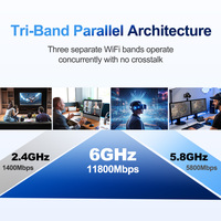 Router SIM 5G OEM/ODM, Doble SIM, AX19000, WiFi Mesh con Puerto WAN de 2.5Gbps y Puerto de Fibra de 10Gbps para Uso Empresarial en Internet