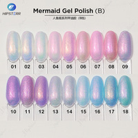 Vernis Gel Couleur Sans HEMA ni TPO Ruisengel – Fournisseur d'Articles de Beauté pour Ongles – Gel UV/LED Soak Off Gris Clair – Personnalisable