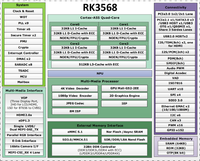 Carte mère personnalisée RK3568 Smart Display SBC, carte mère open source, prend en charge les systèmes d'exploitation Android et Linux