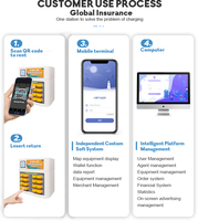 Application de partage de chargeurs mobiles en extérieur, station de location de batteries externes, conception de batterie, location sans batteries externes