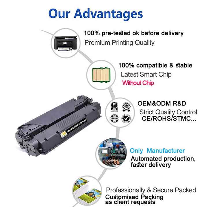 15A C7115A Compatible Toner for HP LaserJet 1000 1200 1220 Printer Toner Cartridge Q2613A Q2624A 13A 24A C7115X Toner Cartridge