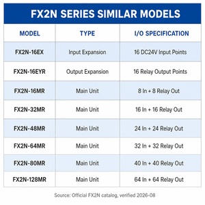 PLC รุ่น <span class=keywords><strong>FX2N</strong></span> ซีรีส์ <span class=keywords><strong>FX2N</strong></span>-1PG <span class=keywords><strong>FX2N</strong></span>-<span class=keywords><strong>8EYR</strong></span>-<span class=keywords><strong>ES</strong></span> ของแท้ใหม่ 100% พร้อมส่ง - Product Image 6