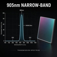 Filtre passe-bande OEM 905 nm OD3, blocage hors bande, diamètre personnalisé 10-80 mm pour capteurs laser et LiDAR