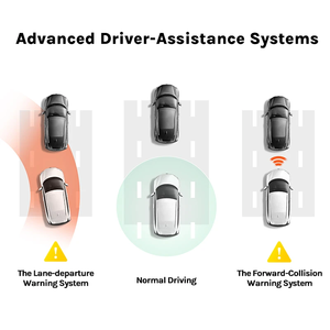 Proveedor Dash Cam 4K A800S Grabación de doble canal GPS incorporado con ADAS Car Black Box Car Camera Record - Product Image 5