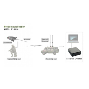 De alta potencia <span class=keywords><strong>militar</strong></span> de comunicación de Radio Drone COFDM HD receptor de vídeo inalámbrico - Product Image 6