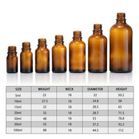 Flacons compte-gouttes en verre ambré de 5 ml à 100 ml pour huiles essentielles, protection UV, finition mate, emballage personnalisé pour l'aromathérapie