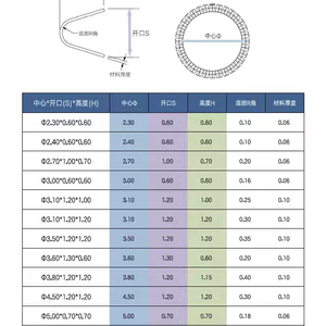 Integrated V-type <strong>Spring</strong> Made <strong>of</strong> Stainless Steel 301, 304, 316 and Inconel, Available for Custom Orders - Product Image 5