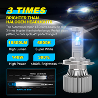 Venta Directa de Fábrica, Luces LED para Auto de 140w 16800lm, Faro LED ND H11 H7 H4 H16 9005 9006, Bombilla LED para Faros Delanteros de Auto