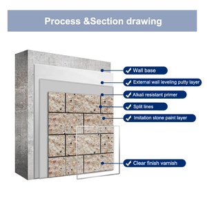 Sơn phủ tường dạng lỏng khô nhanh, nhiều lựa chọn cho hiệu ứng đá granite, đá cẩm thạch, vân đá tự nhiên. - Product Image 3