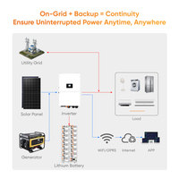 Système de stockage d'énergie solaire commercial 30kW 100kW 125kW, panneaux solaires hors réseau, système de batterie LiFePO4 avec onduleur hybride Deye