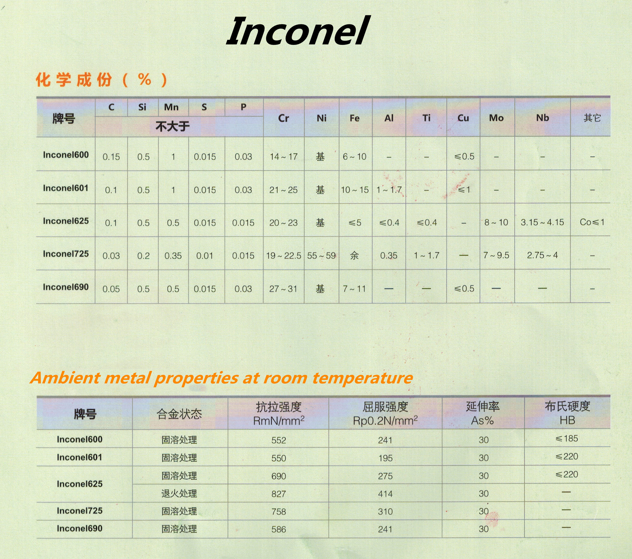 Factory Direct Corrosion Resistance High Temperature Resistance Inconel 600 713 625 725 718