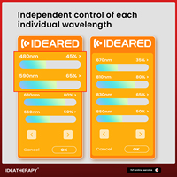ideatherapy Panneau de luminothérapie LED infrarouge rouge avec luminosité et pulsation indépendantes et contrôle par application