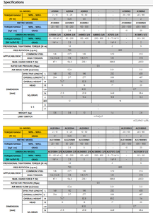 ประแจลม TOHNICHI รุ่น ALS10N4, ALS25N4, ALS50N3, ALS100N3, ALS180N3, ALS100M4, ALS250M4 ผลิตในญี่ปุ่น ALS10N4 TOHNICHI J - Product Image 6