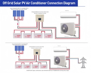 เครื่องปรับอากาศแบบแยกส่วน 9000 บีทียู ระบบ VRF มัลติสปลิต ระบบทำความร้อนและความเย็น Seer22.52 Scop15.7 สำหรับบ้าน/อุตสาหกรรม รุ่น Sdt-09gw-vdc-th - Product Image 4
