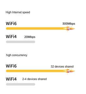 Clé 4G portable Wi-Fi sans pilote pour accès Internet, routeur réseau complet, batterie grande capacité 3000 mAh, cartes réseau LTE - Product Image 5