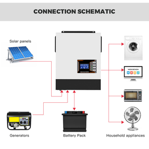 Système solaire hors réseau 3,2 kW 2022, entrée 120-500 VDC, sans batterie, 3,2 kVA, MPPT hybride - Product Image 2