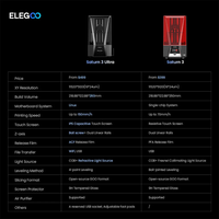 Printer 3D Resin ELEGOO Saturn 3 Ultra 12K Kecepatan Tinggi WiFi MSLA LCD untuk Miniatur, Perhiasan, Model, dan Prototipe