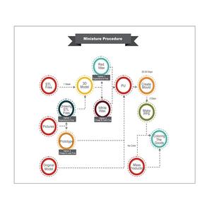 Miniature personalizzabili in PVC per giochi da tavolo pezzi di <span class=keywords><strong>gioco</strong></span> da tavolo in plastica personalizzati - Product Image 6