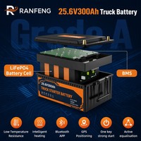 25.6V 200Ah LiFePO4 Baterai AC Parkir Truk Lithium Ion Penyimpanan Daya Siklus Dalam Sistem Tenaga Surya BMS PV Kit