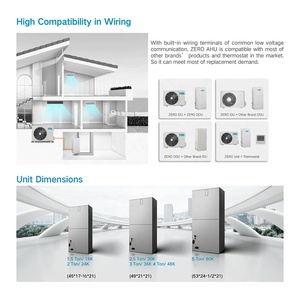 R454B 1.5 2 2.5 3 4 5 ตัน 18000~60000btu 115/208/230V-60Hz-1Ph เครื่องปรับอากาศเชิงพาณิชย์ขนาดเล็ก ชุดจัดการอากาศ 3 ตัน - Product Image 3