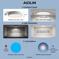 Lampe à rythme circadien intelligente AIDLIN 5,3 cm Slim Blue Sky Skylight à diffusion Rayleigh simulant la lumière du soleil pour bureau sans fenêtre