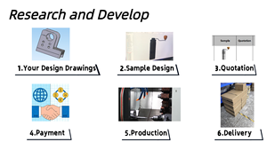 เครื่องบดกาแฟแบล็คแฮนด์ สแตนเลสสตีล แบบกรวยปรับระดับได้ ใช้งานด้วย<span class=keywords><strong>มือ</strong></span> สำหรับบ้านและร้านกาแฟ - Product Image 5